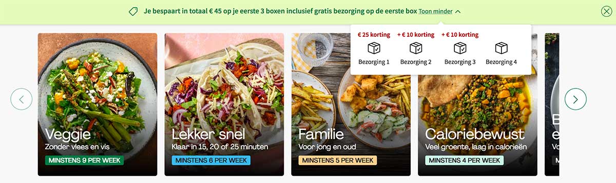 uitleg-hellofresh-kortingscode-belgie